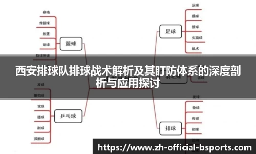 西安排球队排球战术解析及其盯防体系的深度剖析与应用探讨